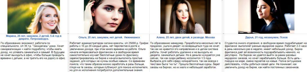 Портреты целевой аудитории