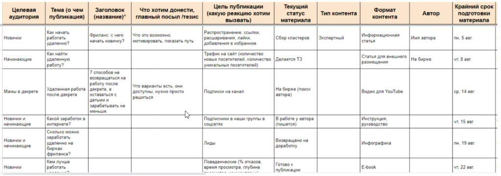 Контент-план - пример