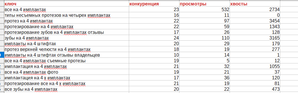 Итоговый файл из сервиса Мутаген