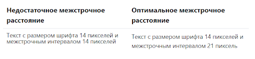 Какими должны быть межстрочные интервалы (интерлиньяж)