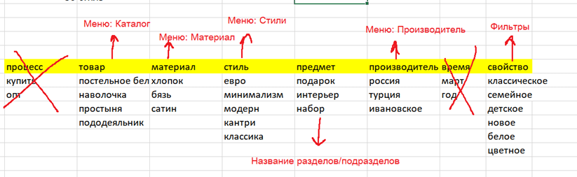 Пример структуры сайта
