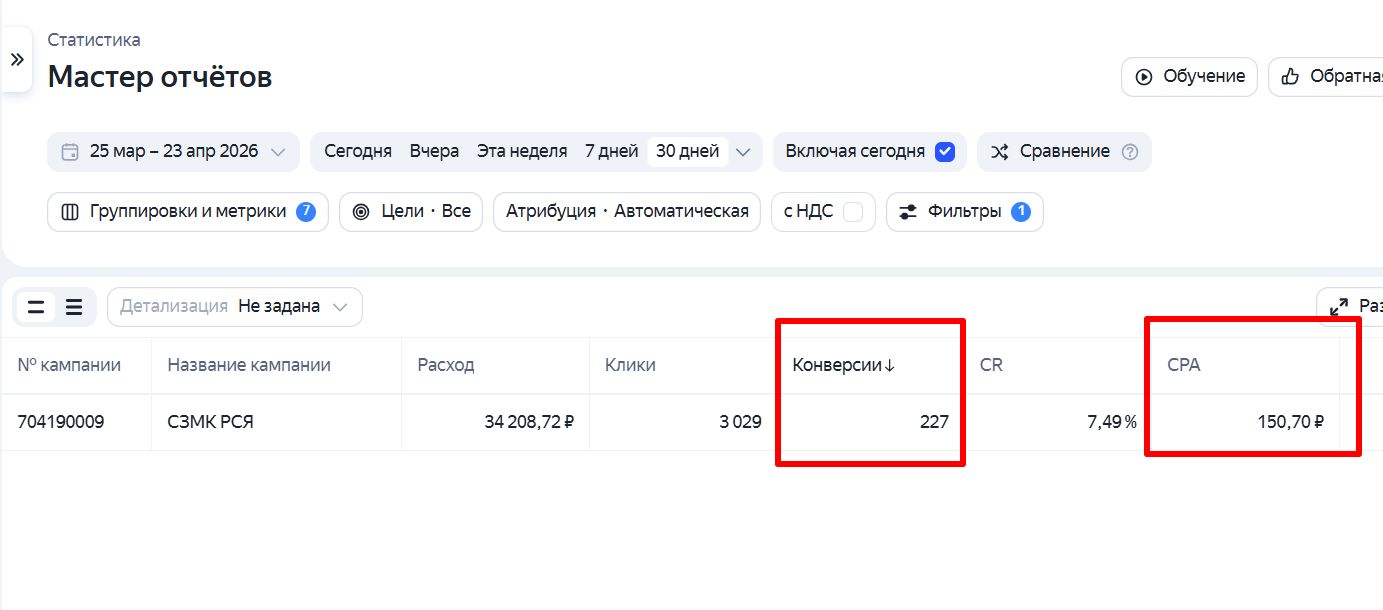 Скрин из кабинета РСЯ СЗМК - портфолио