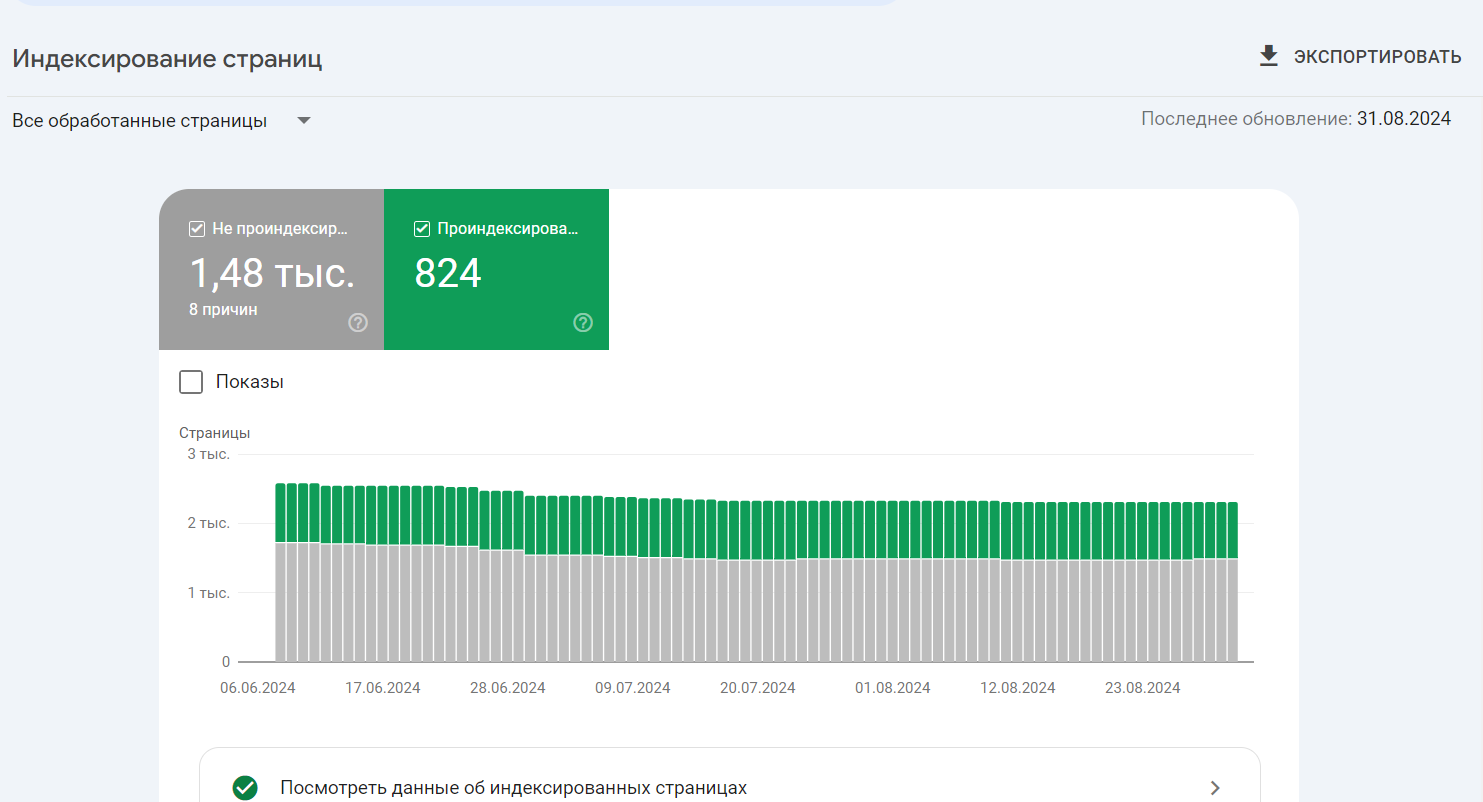 Пример - скриншот из Google Search Console